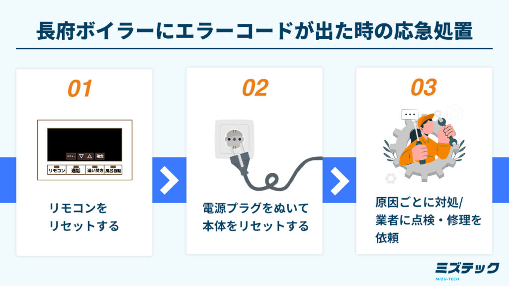 長府ボイラーにエラーコードが出た時の応急処置