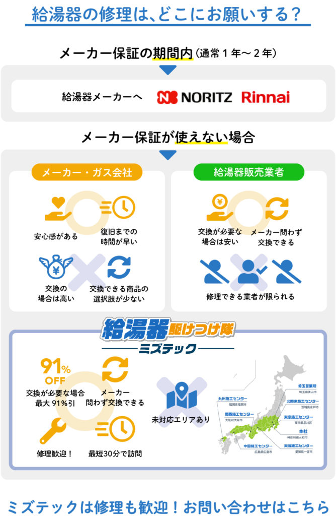 給湯器の修理はどこにお願いするのが安い？交換と修理の判断基準 | 株式会社ミズテック