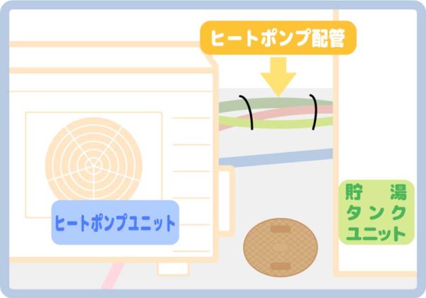 エコキュートのヒートポンプユニットと貯湯タンクユニットのまわりの水漏れ