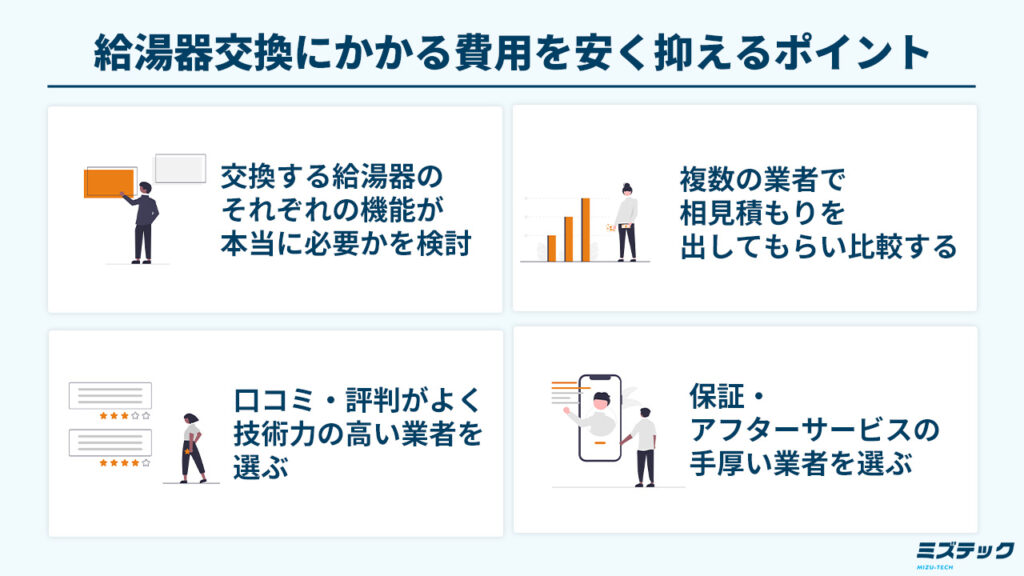 給湯器交換にかかる費用を安く抑えるポイント