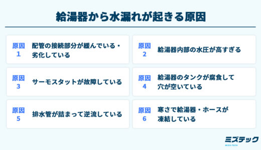 給湯器から水漏れしたらどうする？大量に水落ちする原因とポタポタを止める応急処置を紹介