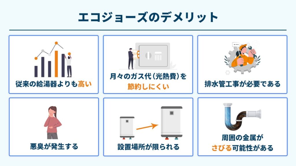 エコジョーズのデメリット