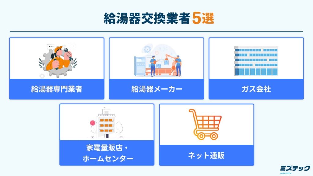 給湯器交換を依頼できる業者5つ