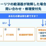 ノーリツの給湯器が故障した場合の問い合わせ・修理受付先