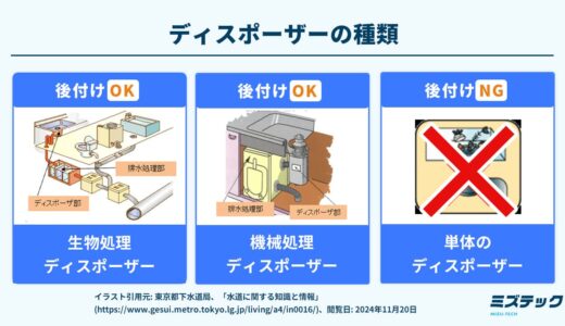 後付けできるディスポーザーの種類