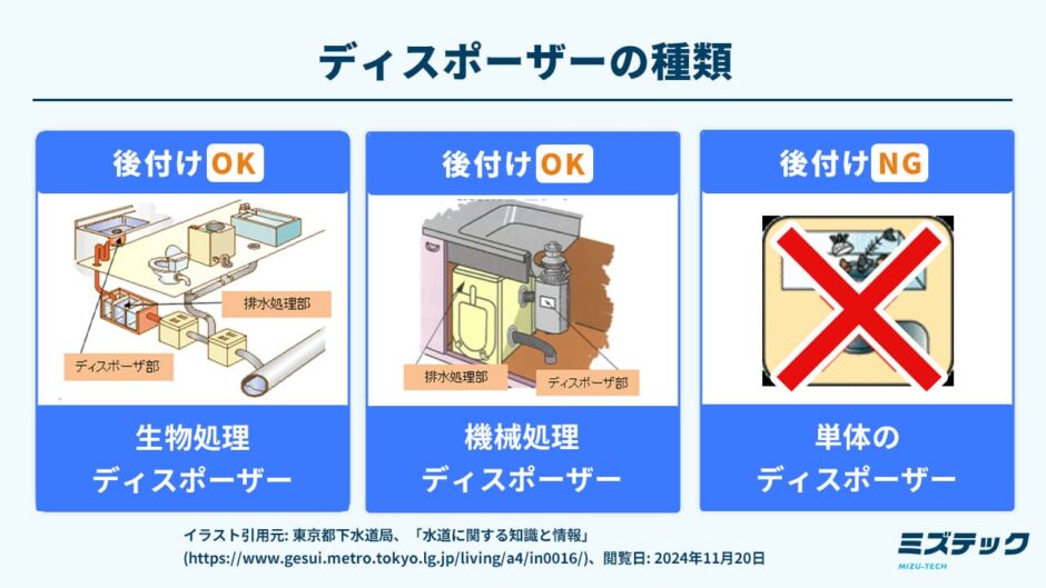 後付けできるディスポーザーの種類