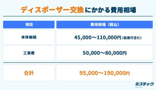 ディスポーザー交換費用はいくらかかる？安く抑えるコツと費用対効果の上げ方を解説