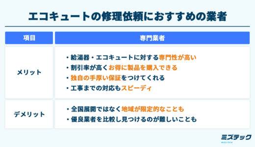 エコキュートの修理依頼におすすめの業者