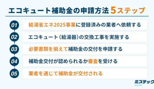 エコキュート補助金の申請方法5ステップ