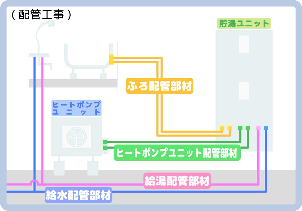 エコキュートの修理 修理費用の相場と故障の原因と対処方法 給湯器駆けつけ隊ミズテック