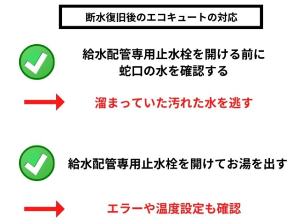 エコキュート断水復旧後の対応