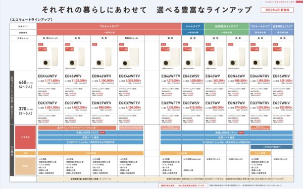 ダイキンエコキュートの交換費用は高い？寿命やカタログ、交換業者まで