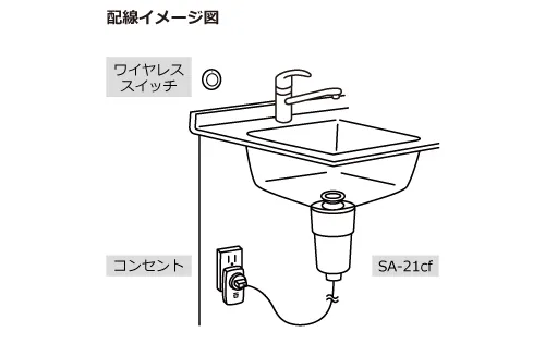 ワイヤレススイッチ対応製品