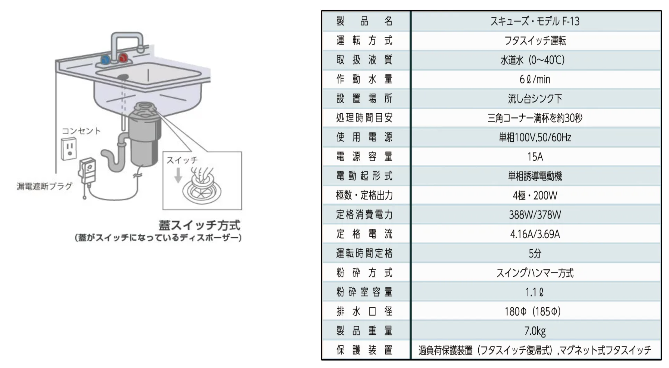 製品詳細