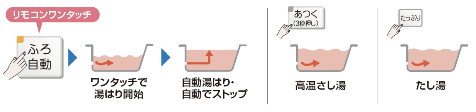 リモコンワンタッチ