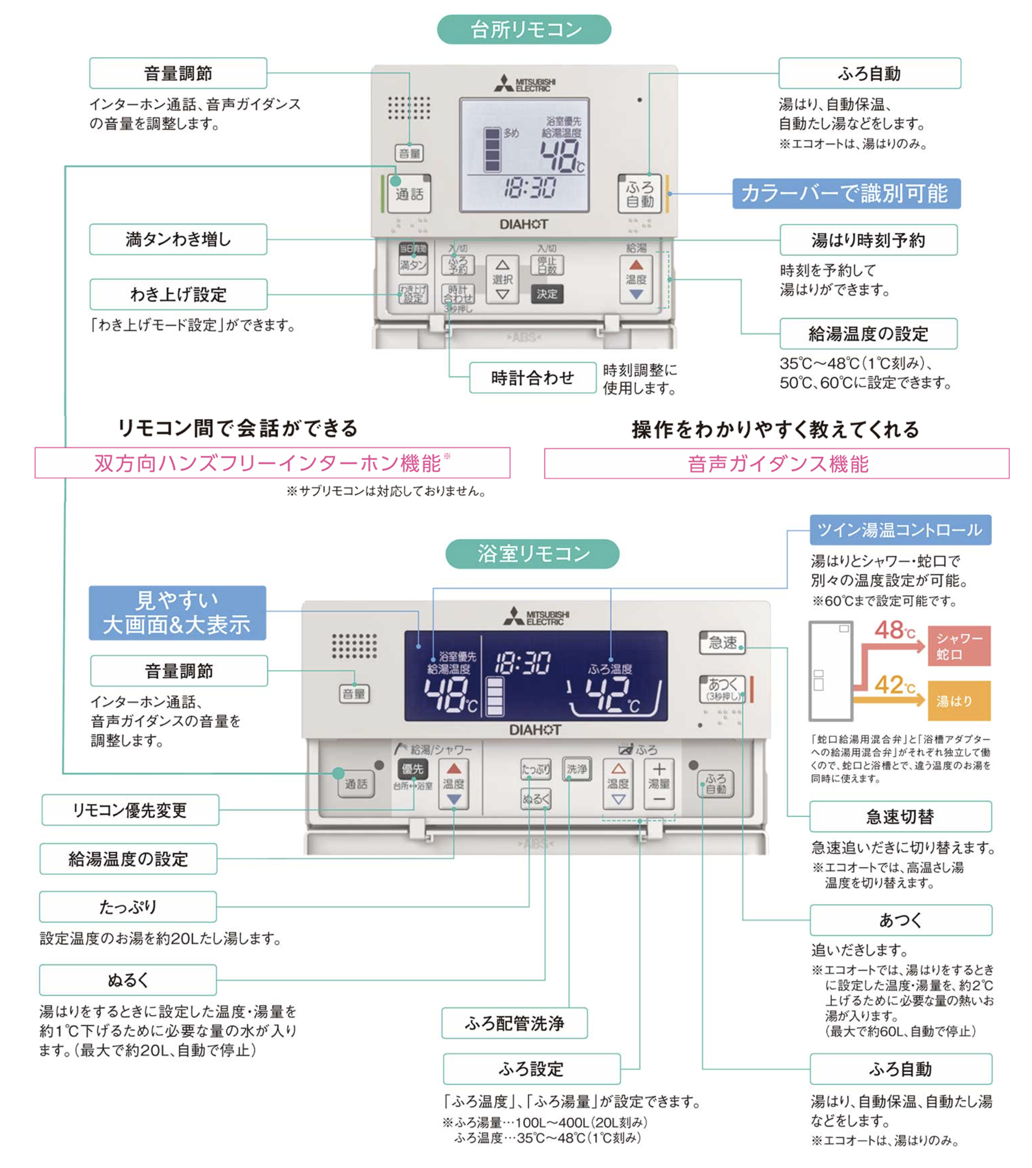 スマートリモコン説明