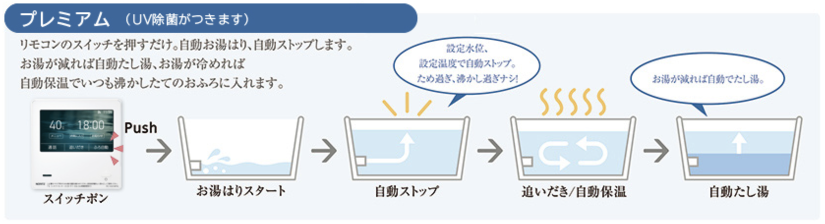 プレミアム（除菌）