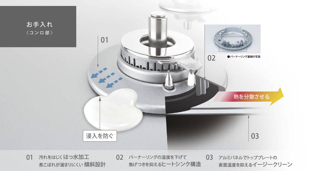 コンロ部