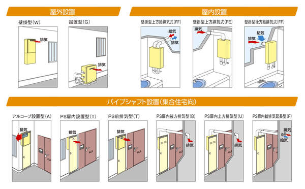 マンションのガス給湯器交換の流れと費用相場